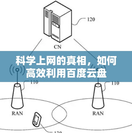 科学上网的真相，如何高效利用百度云盘