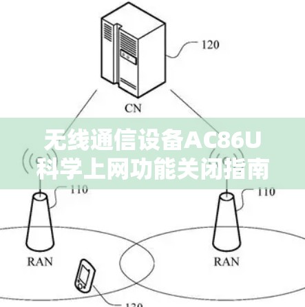 无线通信设备AC86U科学上网功能关闭指南 无线通信设备AC86U科学上网功能关闭指南