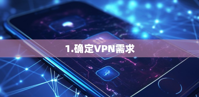 1.确定VPN需求 1.确定VPN需求