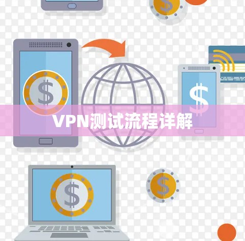 VPN测试流程详解