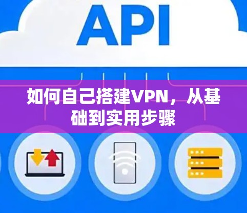 如何自己搭建VPN,从基础到实用步骤 如何自己搭建VPN,从基础到实用步骤