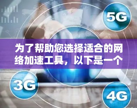 为了帮助您选择适合的网络加速工具,以下是一个分步骤的建议指南 为了帮助您选择适合的网络加速工具,以下是一个分步骤的建议指南